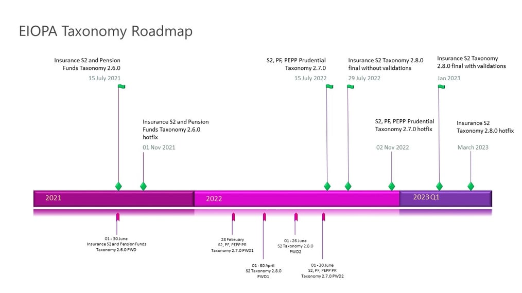 eiopa_taxonomy_roadmap_timeline_2022-2023.jpg